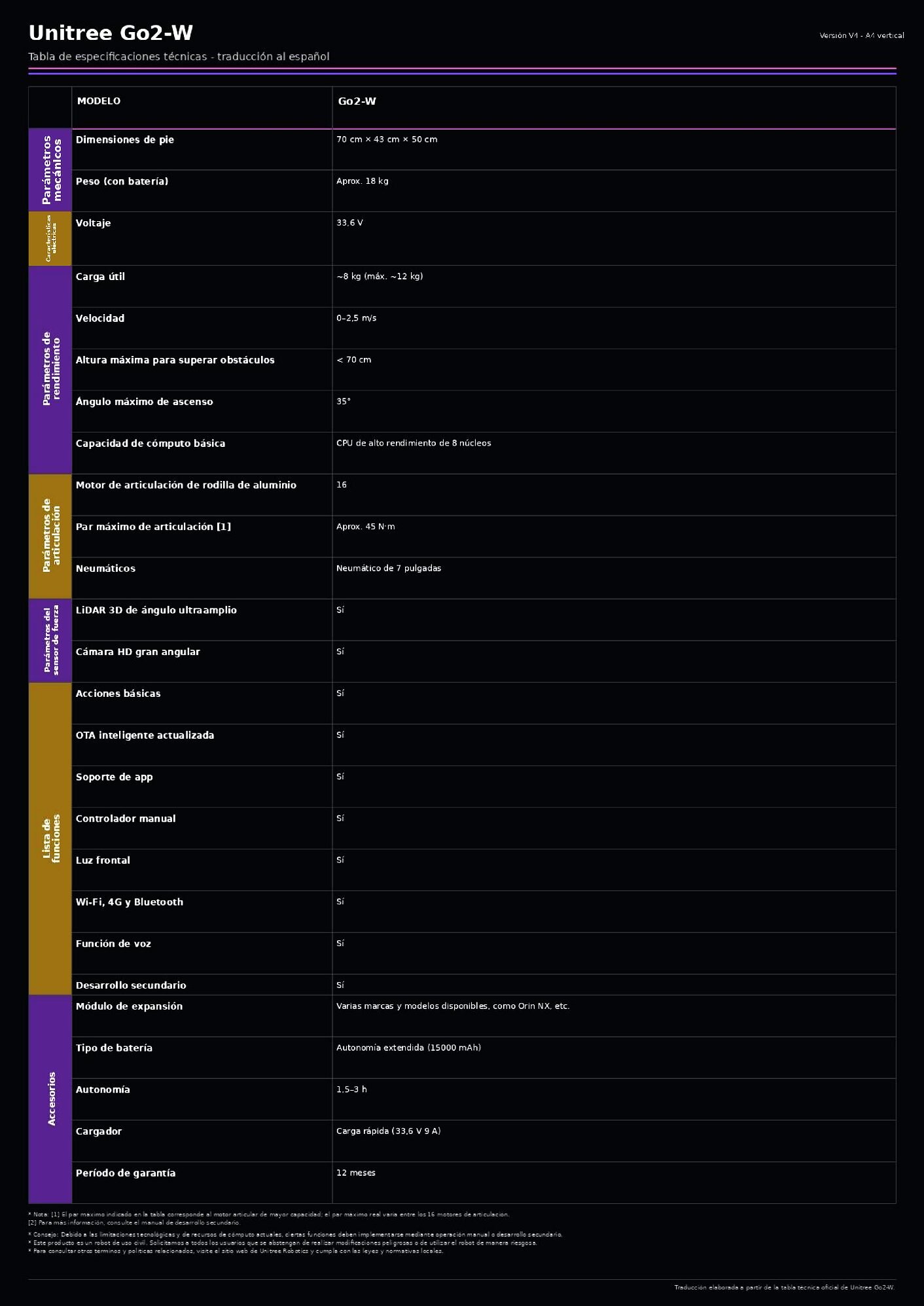 Unitree_Go2-W_Tabla_Tecnica