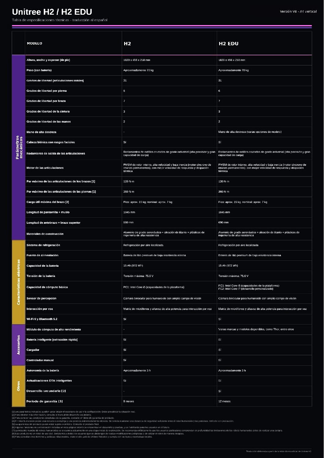 Unitree_H2_H2_EDU_Tabla_Tecnica
